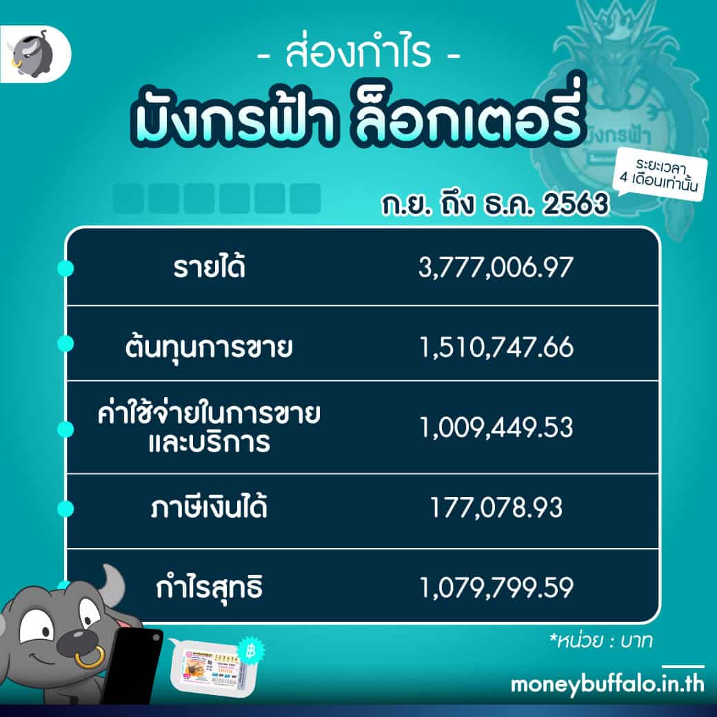 ufa365 ทางเข้า มือถือ อัพเดทล่าสุด เว็บตรง สล็อต ฝากถอนออโต้ ผ่านเว็บที่เสถียร 2026