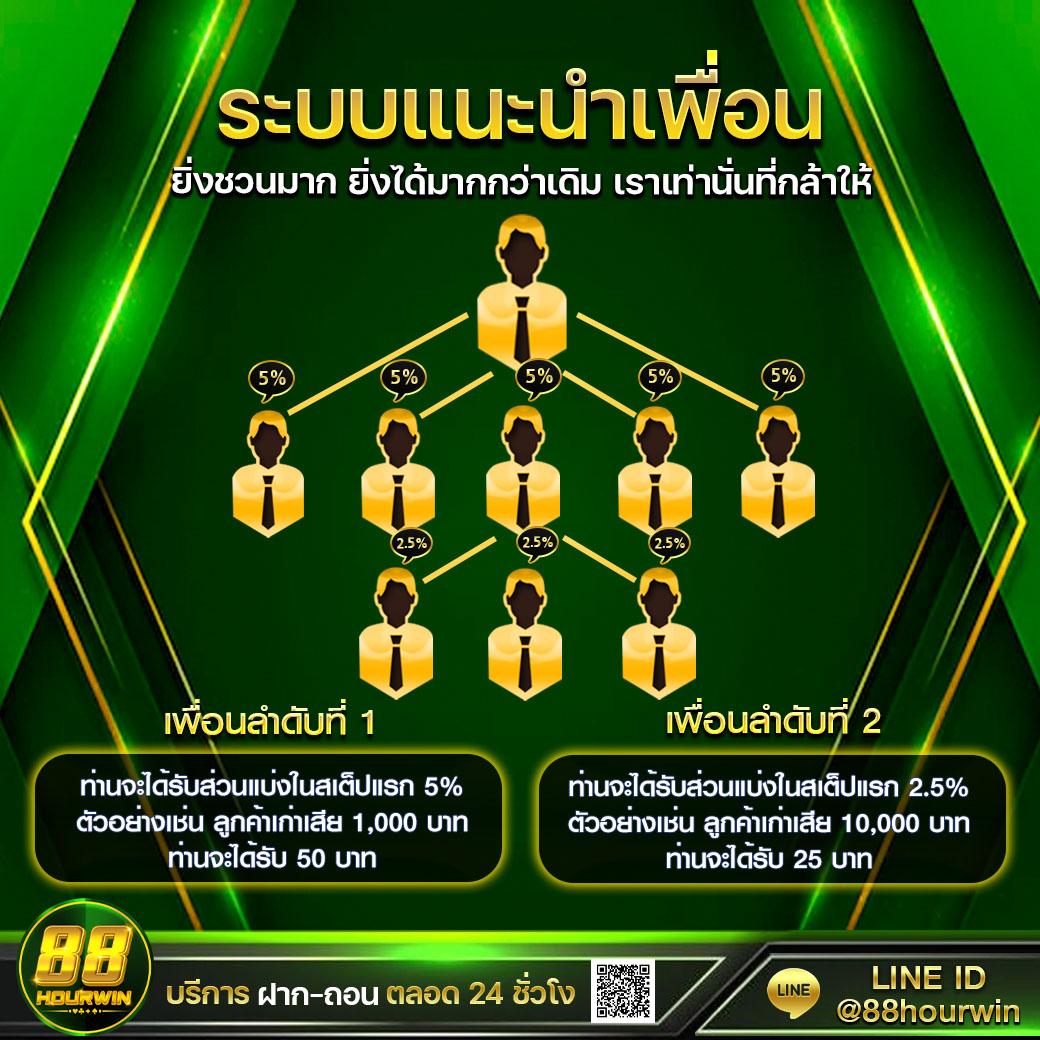 ufavip เว็บตรง สล็อต ฝากถอนออโต้ ไม่ผ่านเอเย่นต์ 2026