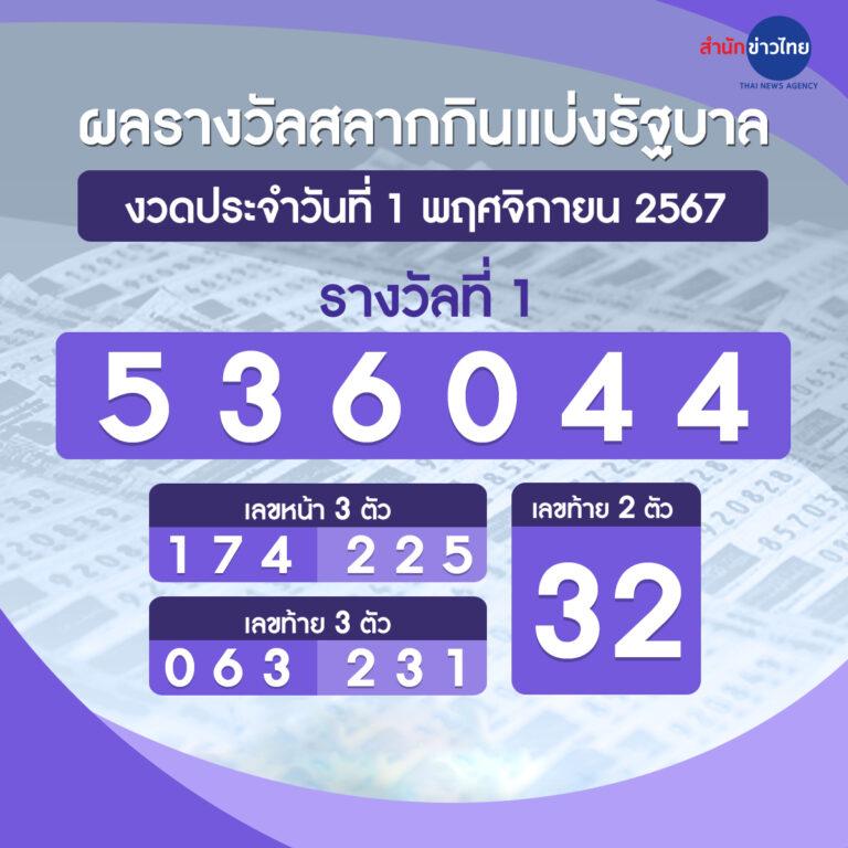 ตรวจสลากกินแบ่งรัฐบาล เว็บตรง ฝากถอนออโต้ ผ่านระบบสล็อต 2026