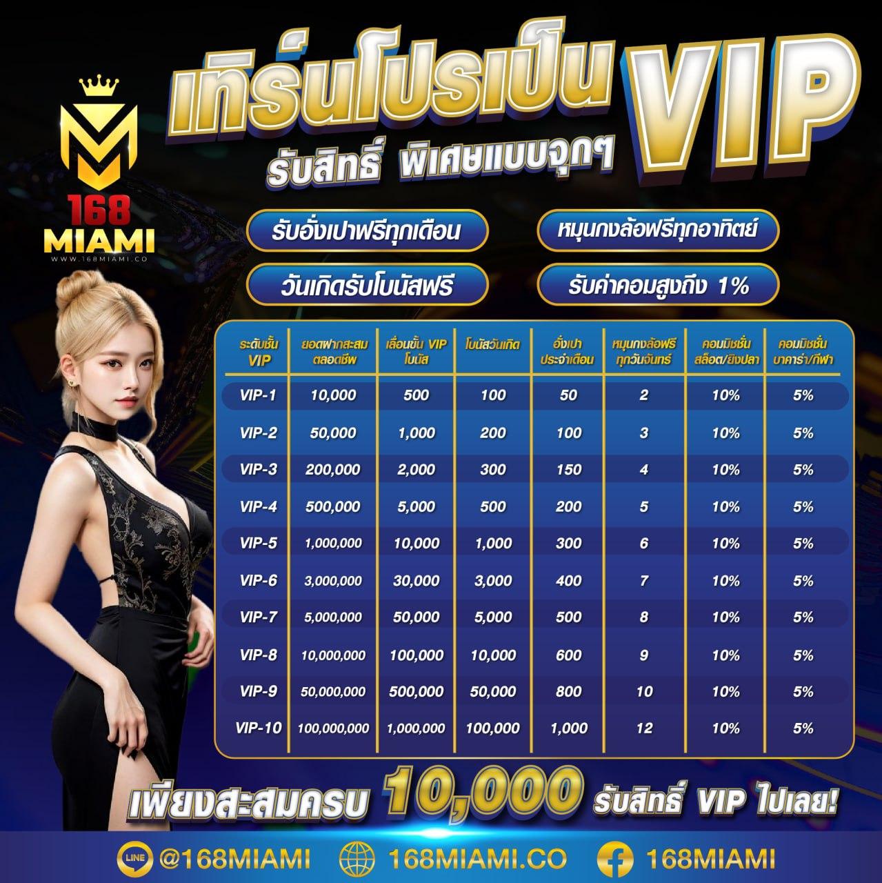 เว็บทดลองสล็อต เว็บตรง สล็อต ฝากถอนออโต้ ไม่ผ่านเอเย่นต์ 2026
